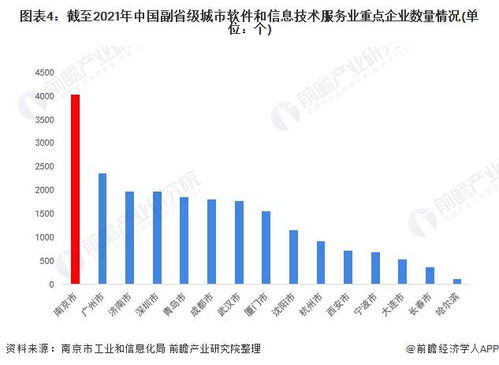 2022年南京市軟件和信息技術服務業全景分析 產業格局、現狀與未來競爭力
