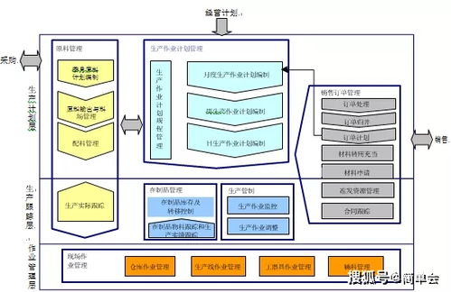 智慧工廠應用系統建設方案 構建高效、智能的網絡技術服務體系