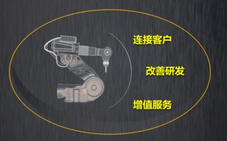 樹根互聯 以機器之力推動社會進步，工業互聯網賦能模式創新與數據服務新紀元