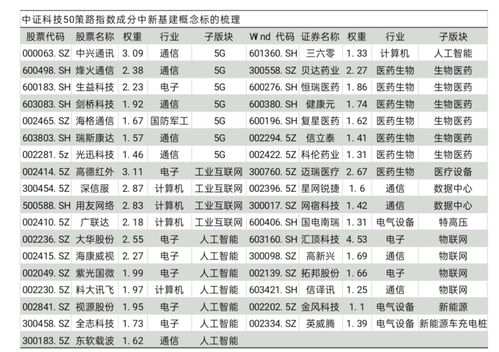 工業(yè)互聯(lián)網(wǎng)數(shù)據(jù)服務 驅動5G、AI、生物制藥、數(shù)據(jù)中心與新能源車等前沿科技融合的核心引擎