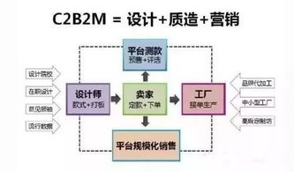 當新制造遇見新電商 擁抱工業(yè)互聯(lián)網(wǎng)的數(shù)據(jù)服務方法論